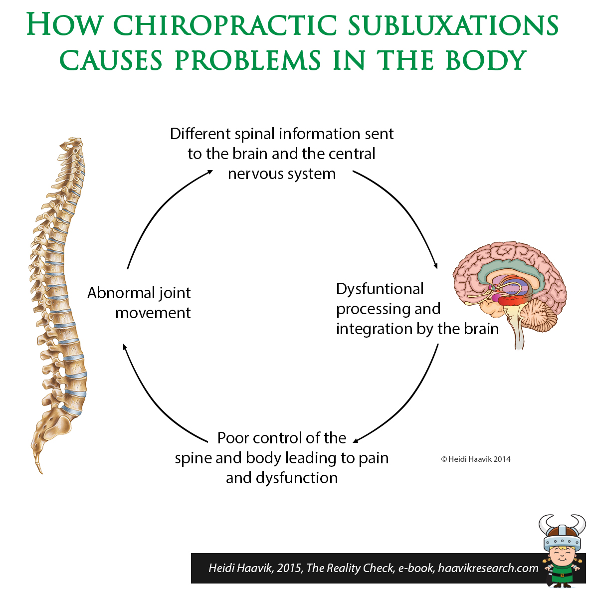 Effects of a Subluxation