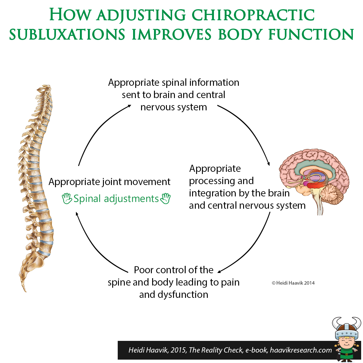 Effects of an Adjustment